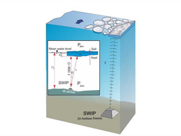 SWIP原理示意圖_副本.jpg