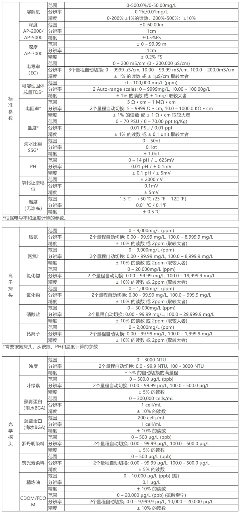 AP2000參數(shù)_副本.jpg